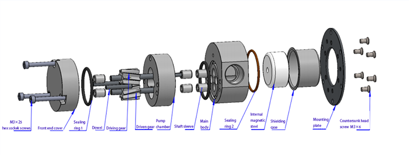 Micro Magnetic Gear pump Exploded view drawing